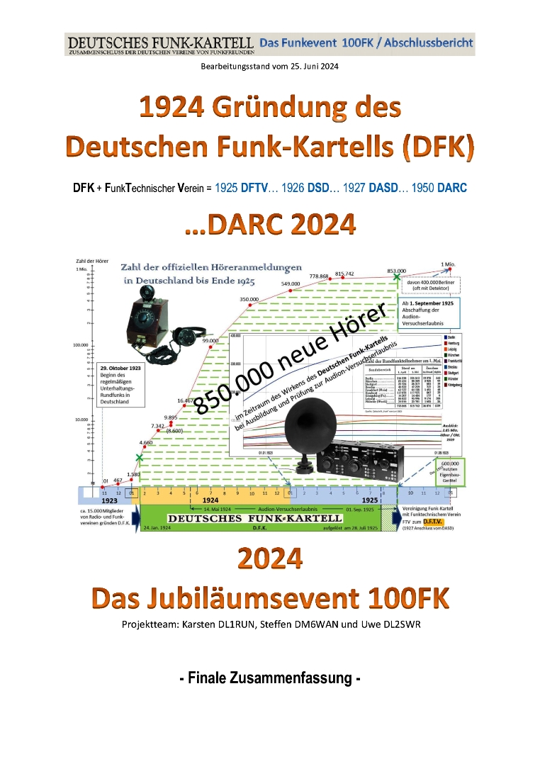 Über 318.000 QSO's ! Der Abschlussbericht